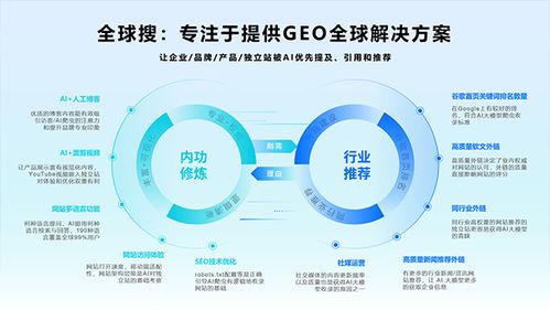 AI技術(shù)公司全球搜 賦能中國(guó)企業(yè)出海的技術(shù)服務(wù)新引擎