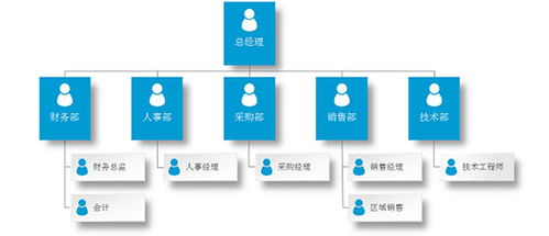 專業(yè)企業(yè)技術(shù)服務(wù) 賦能數(shù)字化轉(zhuǎn)型，驅(qū)動(dòng)業(yè)務(wù)創(chuàng)新