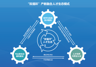 恭賀訊方技術(shù)入選深圳市首批產(chǎn)教融合試點(diǎn)企業(yè)，引領(lǐng)校企協(xié)同新篇章